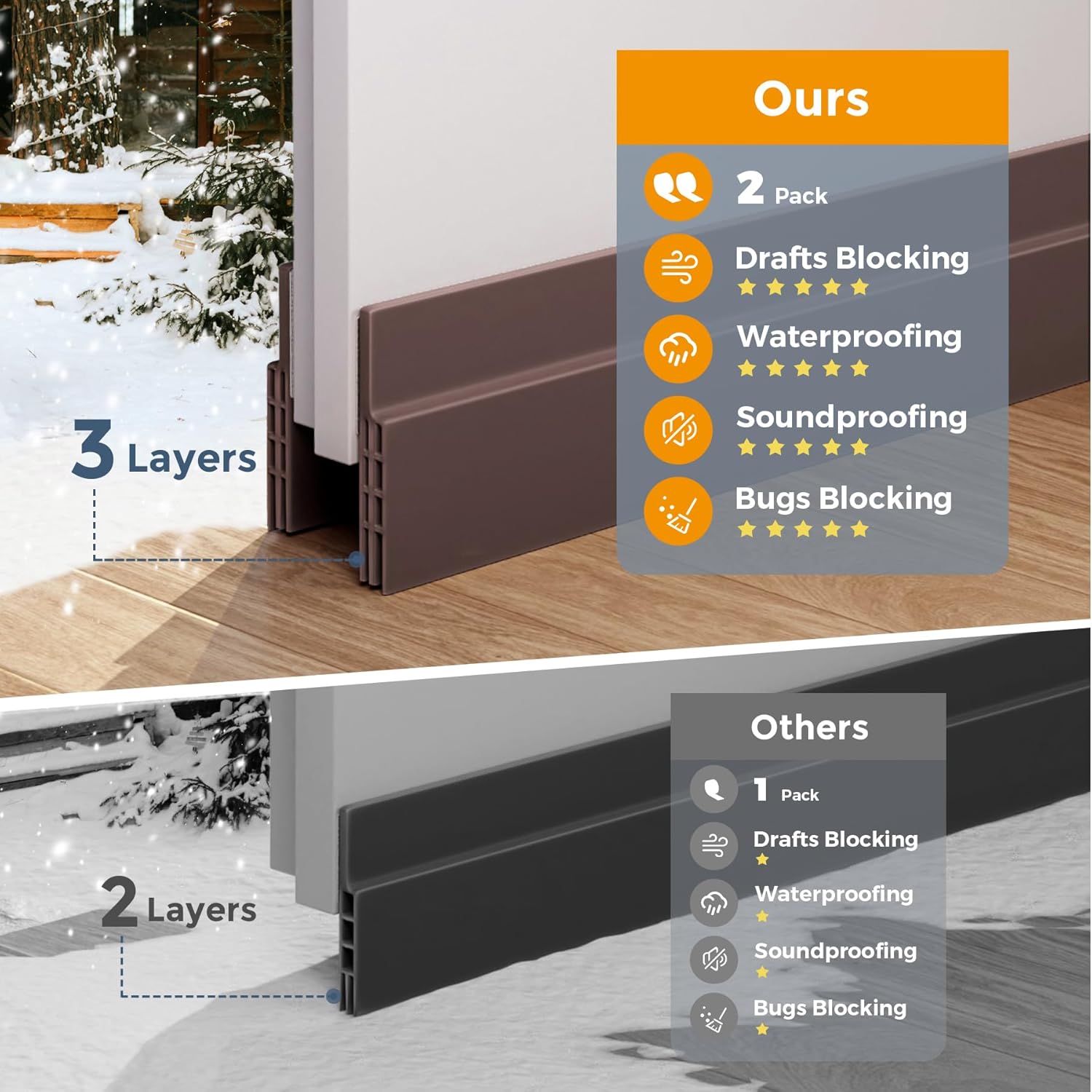 GroTheory 2 Pack Door Draft Stopper 39 x 2 Brown